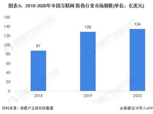 2021年中國(guó)防偽行業(yè)市場(chǎng)現(xiàn)狀與發(fā)展趨勢(shì)分析 傳統(tǒng)防偽轉(zhuǎn)向互聯(lián)網(wǎng)防偽技術(shù)的研究