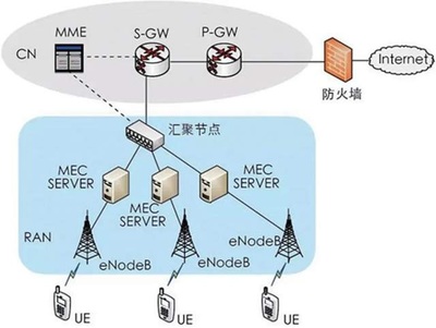 可重構智能超表面技術井噴 6G網絡技術研究的新熱點