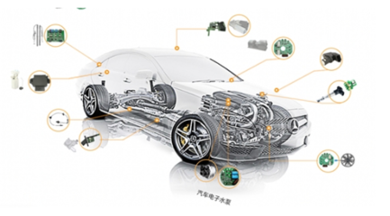 科通技術(shù)攜手Microchip提前布局百億汽車電子水泵市場(chǎng)，助力電子產(chǎn)品技術(shù)研發(fā)新突破